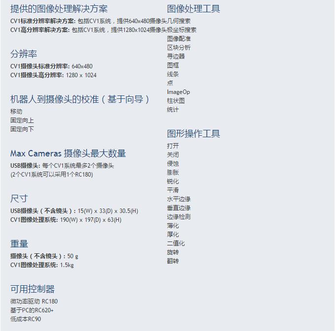 CV1圖像處理 CV1圖像處理